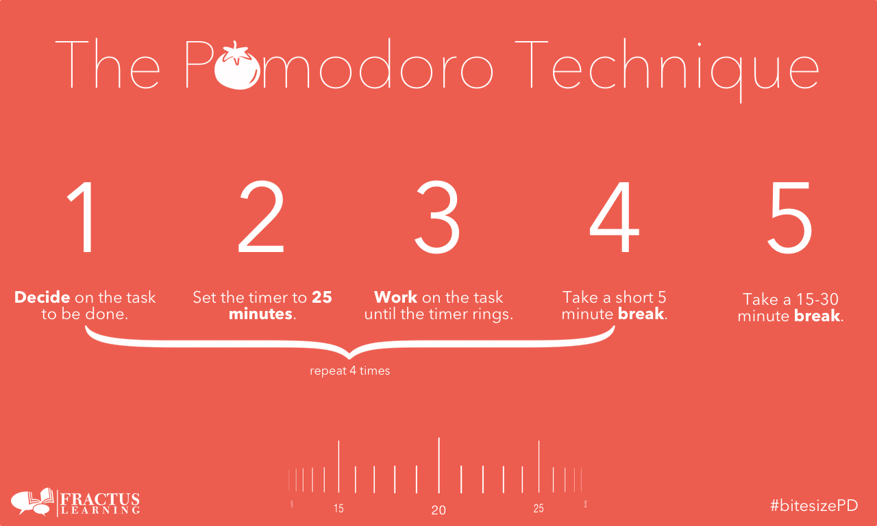Infografica della tecnica del pomodoro infografica tecnica del pomodoro